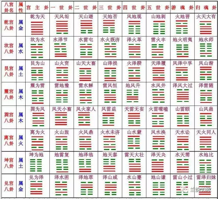 4、八卦的8个基本卦顺序:八卦名称和排列有什么规律