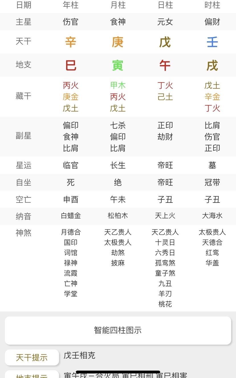 八字身弱身强查询