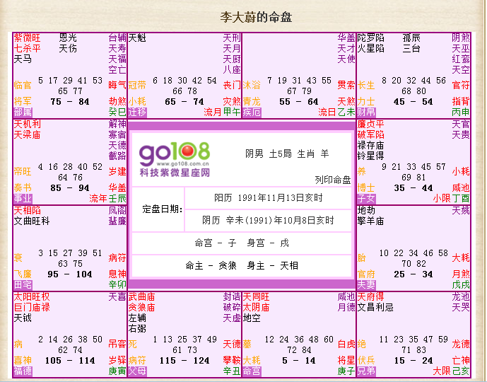 1、个人命盘详解(免费版):免费解析我的紫薇命盘 越详细越好