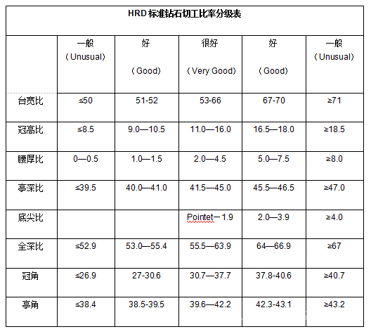 钻石级别怎么分:钻石的级别分几种？