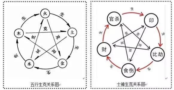 八字流年看考公务员