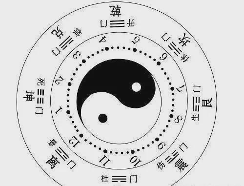 八字看配偶方向:八字看配偶方位对照表