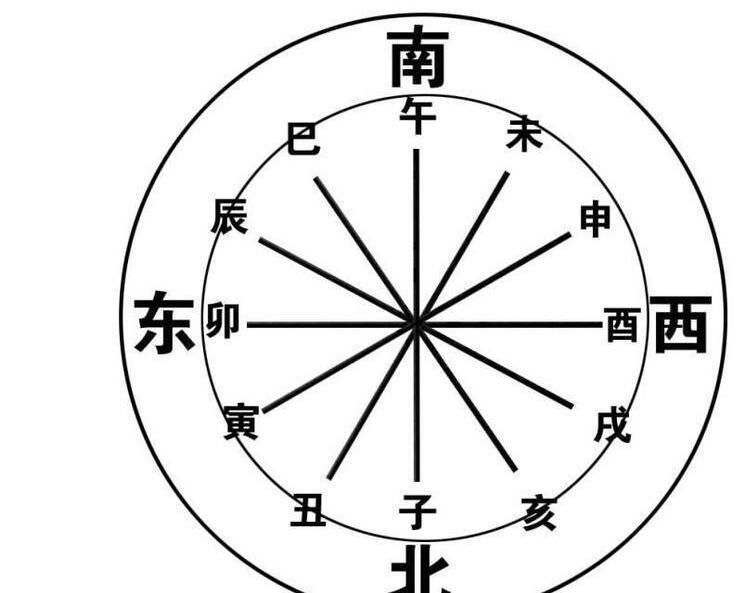 八字看配偶方向:八字看配偶方位对照表