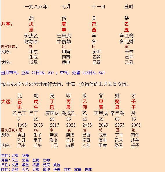 关于八字算命身体宫是空宫是什么意思的信息