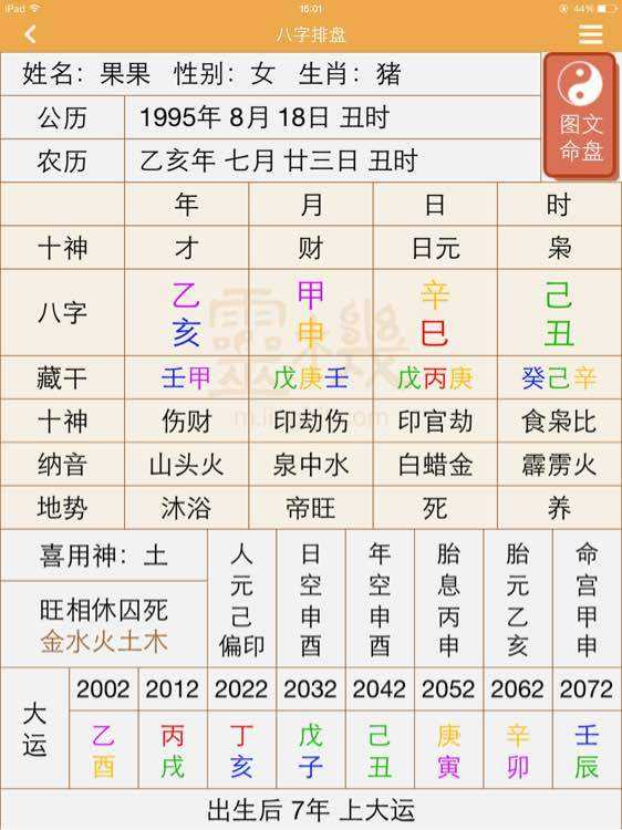 为什么我八字差