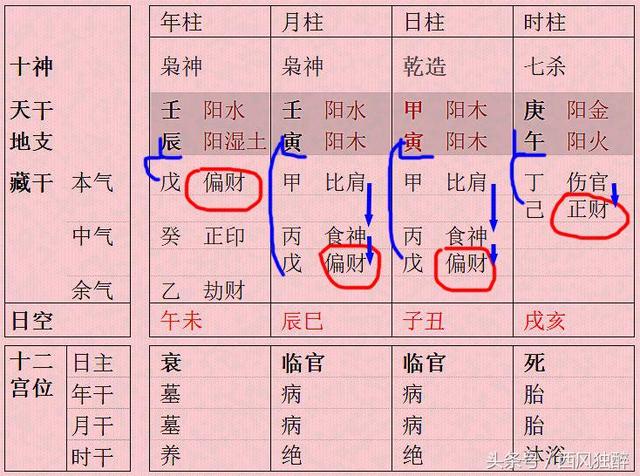 八字有印是什么意思