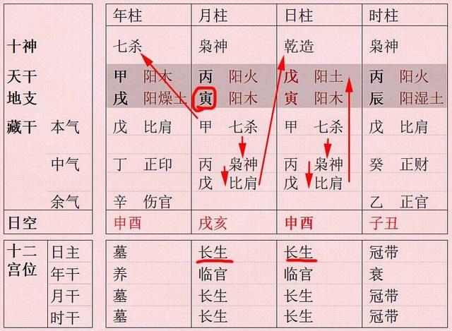 八字四柱里哪柱最重要