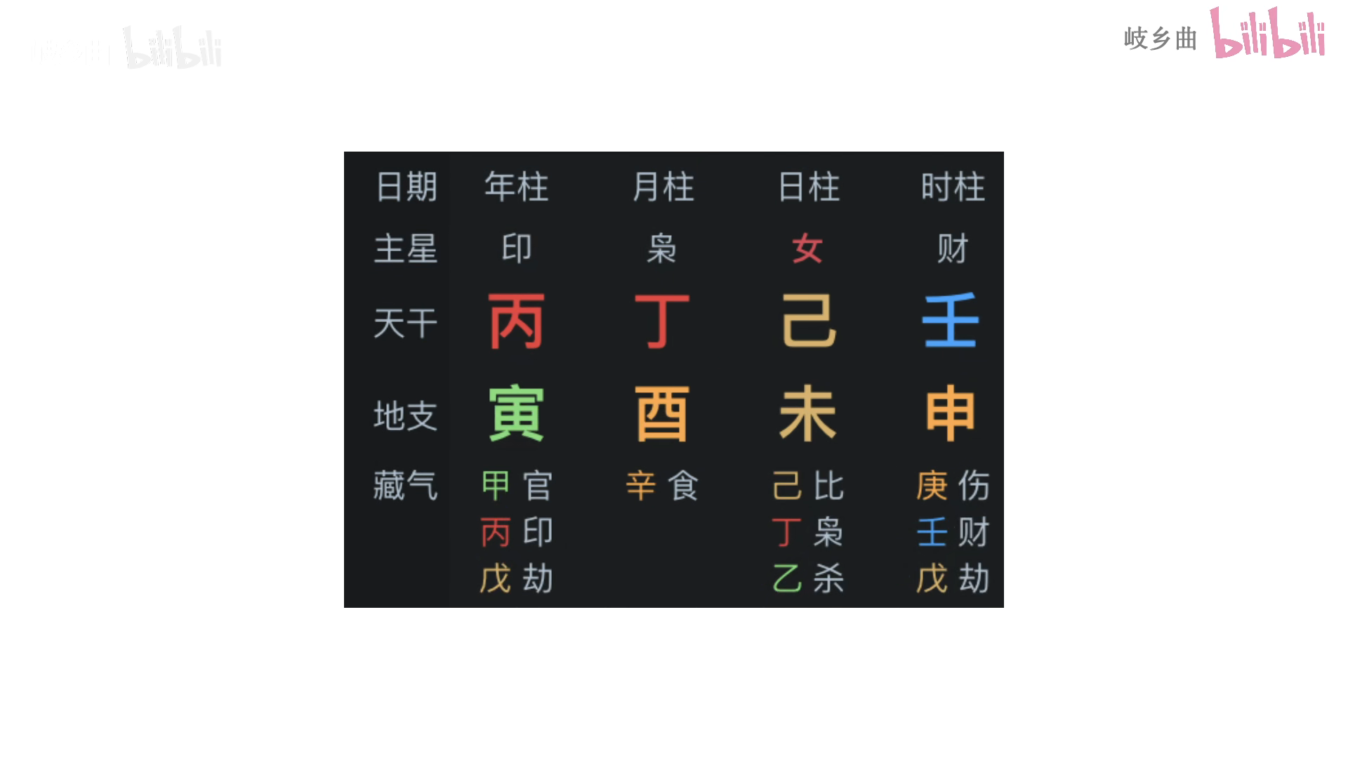 我八字用神是木适合什么行业