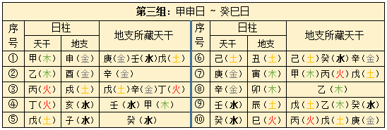 庚辰日柱富贵八字