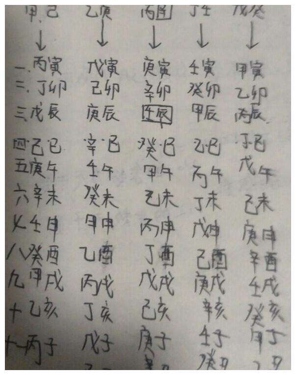 戌时出生是什么生辰八字