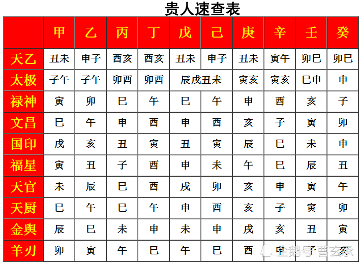 八字用神为木喜神为水是什么意思