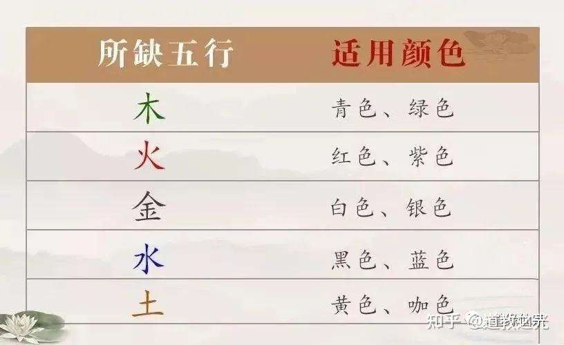 八字喜土的人戴什么比较好