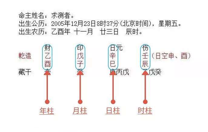 八字喜土的人戴什么比较好