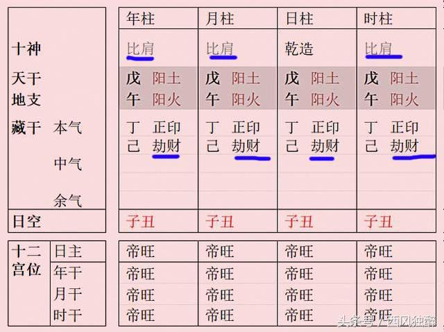 八字纯阴富贵