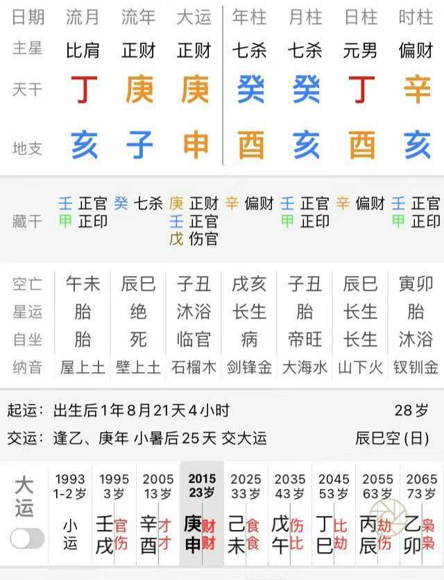 阴历9月29日是哪一天，2022 年元月10日黄历