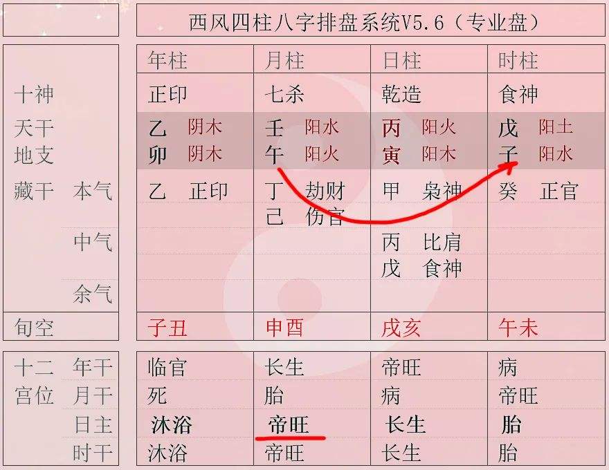 癸卯日好的八字组合