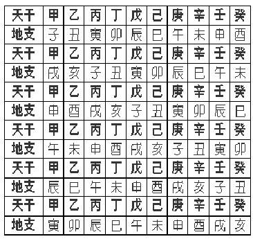 癸卯日好的八字组合