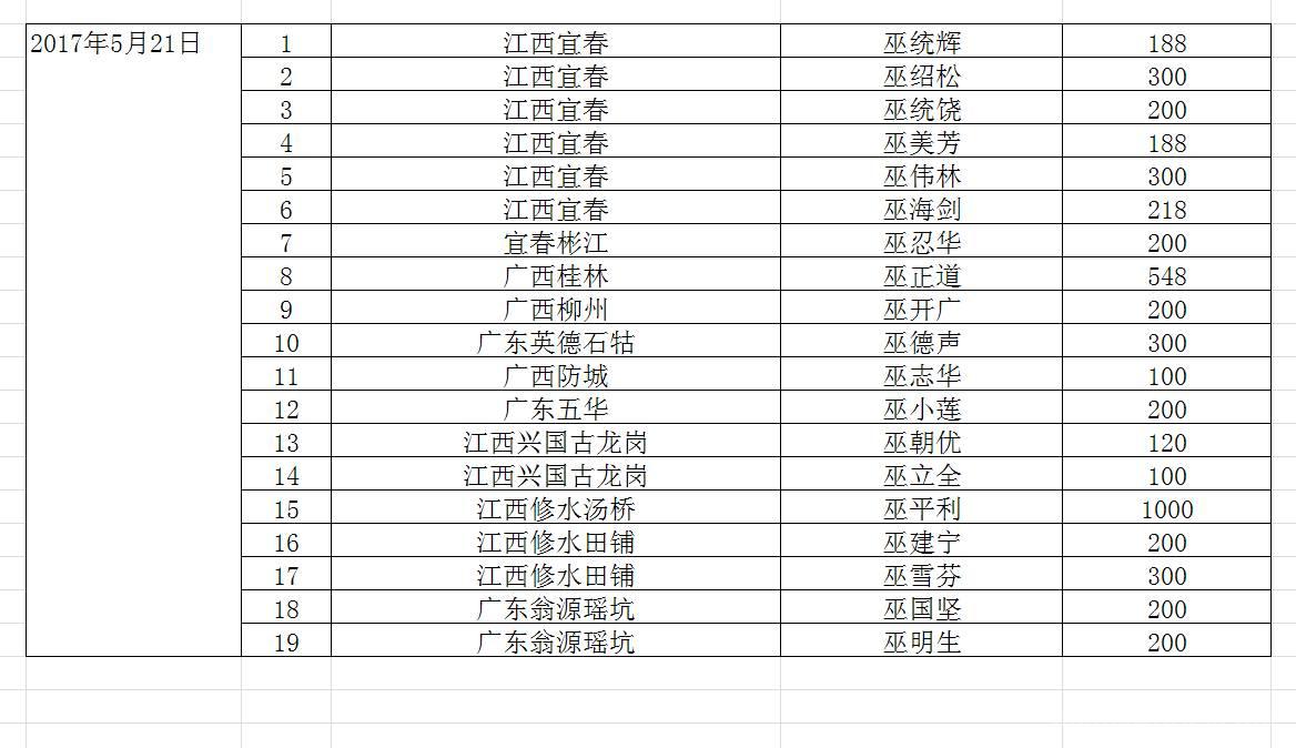 最新全国公布：各省捐款排名