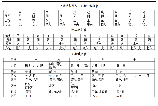 根据生辰八字:生辰八字自动计算器