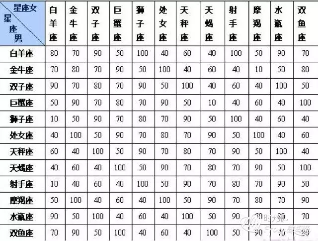 1、28岁和23岁生肖婚配合适:属相婚配十二生肖年龄表