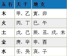 星命学的八字推命法