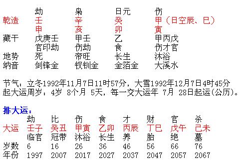 八字遇水得富贵