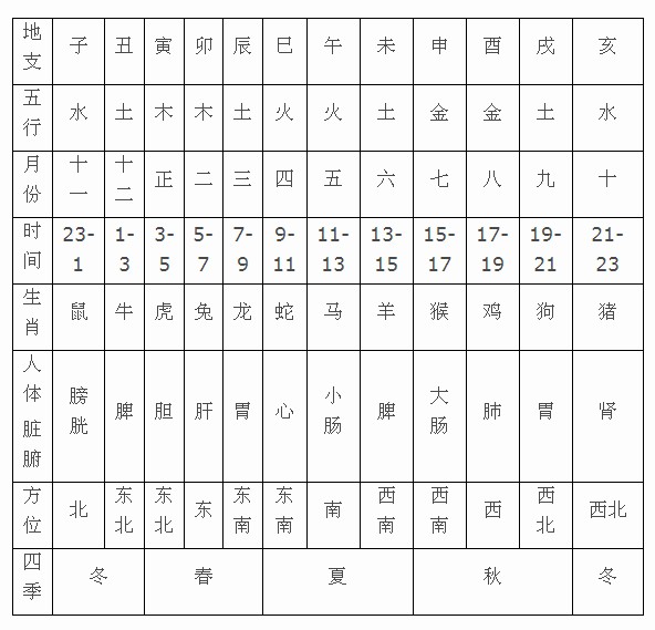 出生日期查五行对照表：生日五行查询表年4月3号的生日五行是什么。求求解