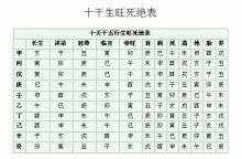 八字里丙代表什么意思