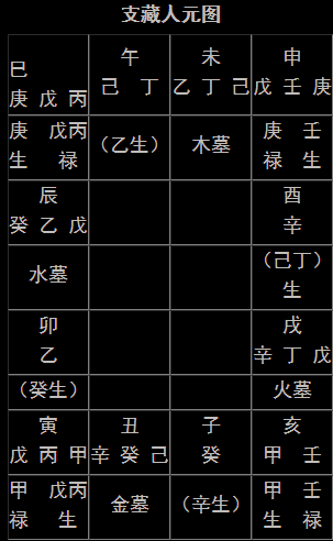 八字里丙代表什么意思