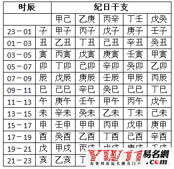 怎么通过八字看:怎么看八字有没有依托