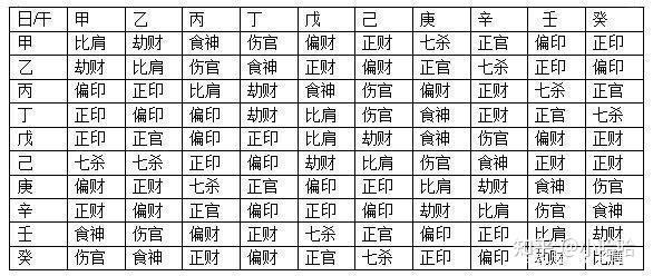 怎么从八字看适合学什么易学