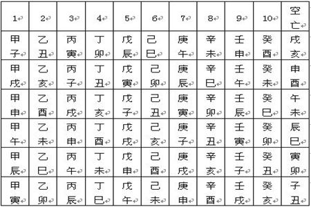 八字中什么代表继子