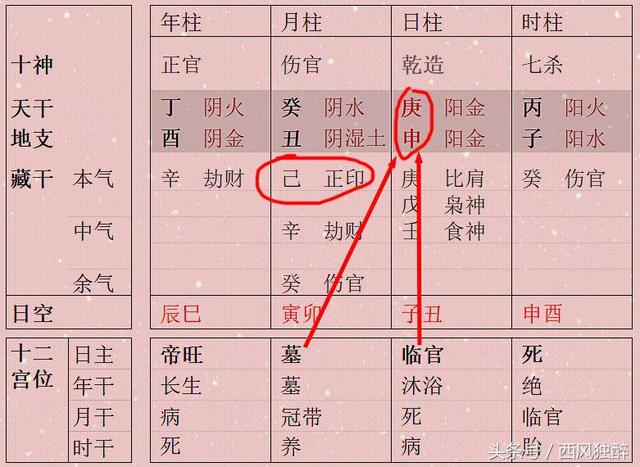 八字身弱和身衰