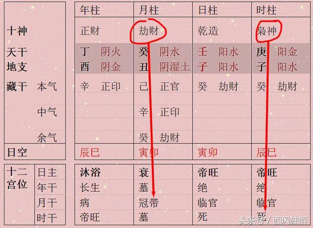 八字身弱和身衰