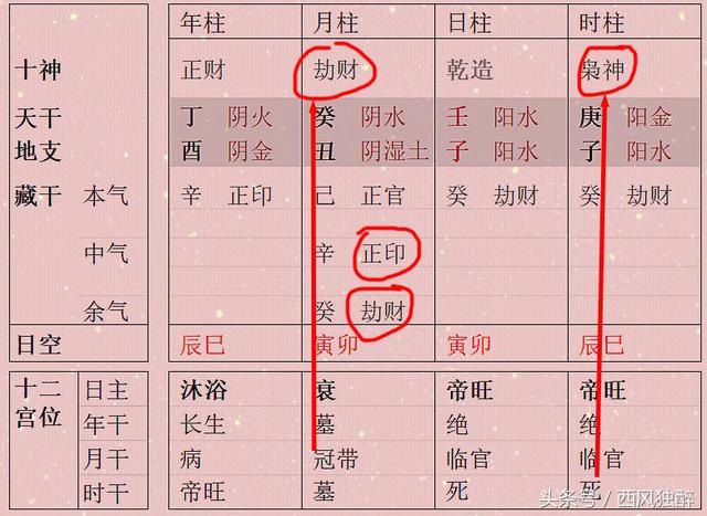 八字身弱和身衰