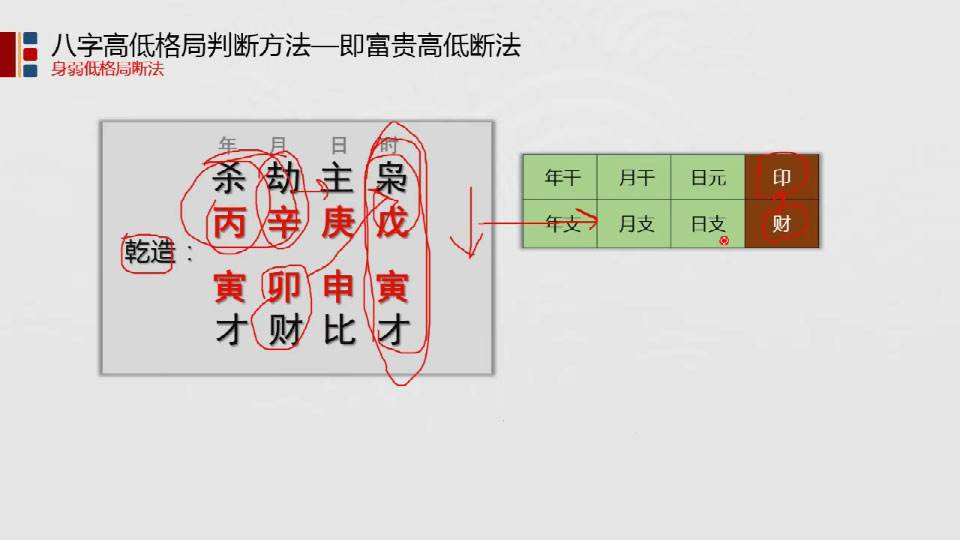 八字四柱带国印是什么意思