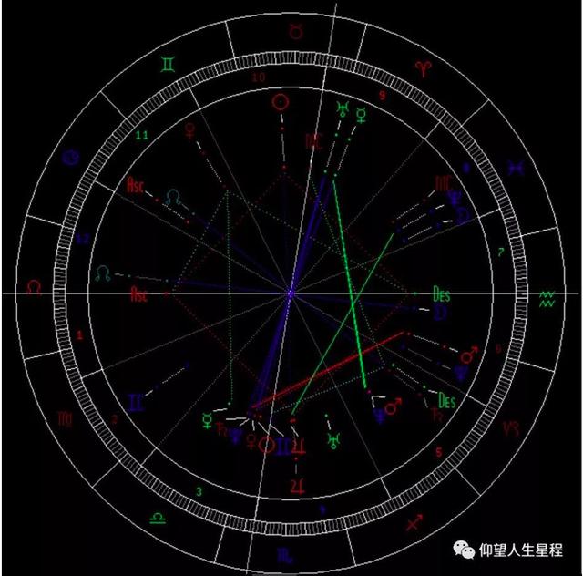 情侣星盘合盘配对分析(专业版)，星盘看正缘何时出现测试