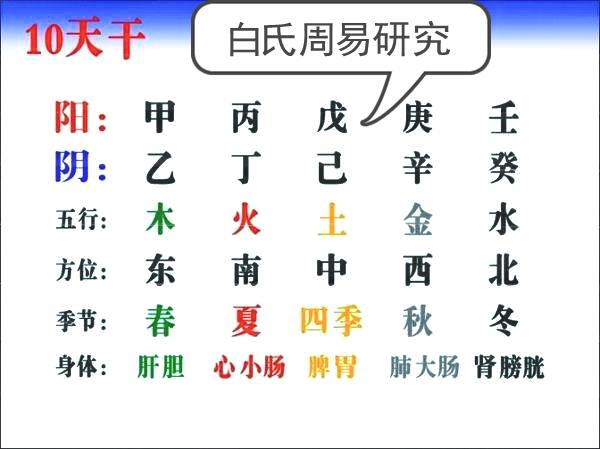 八字特殊格局是什么意思