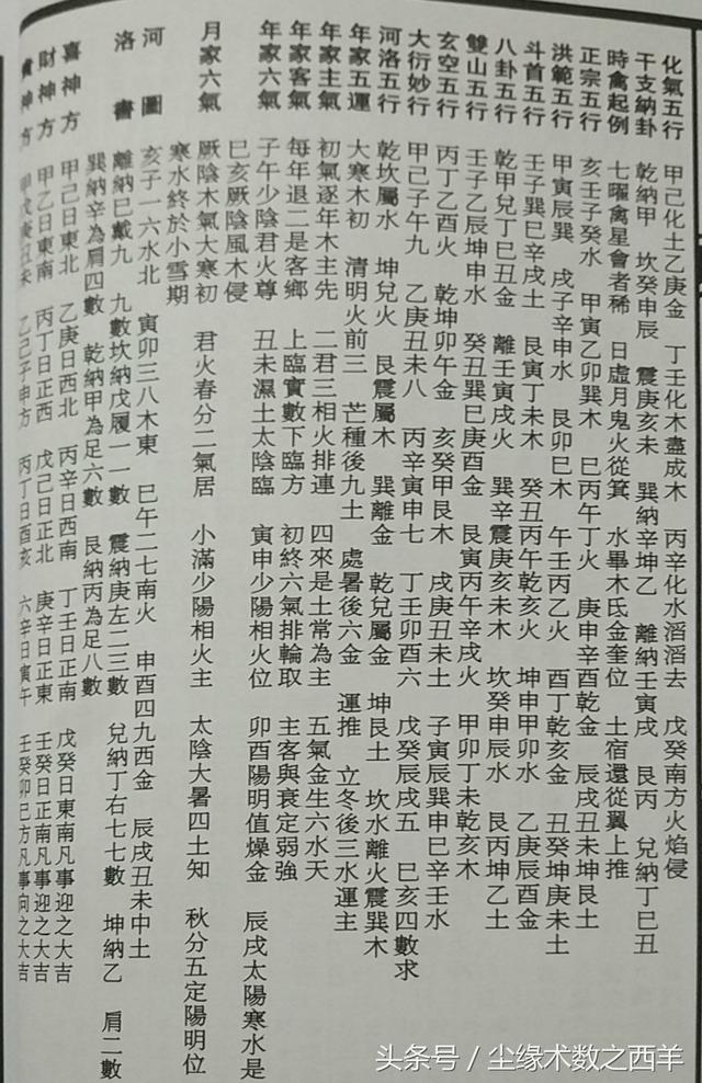 四柱八字命理基础