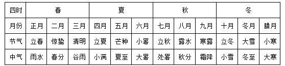 八字春夏秋冬四季算法