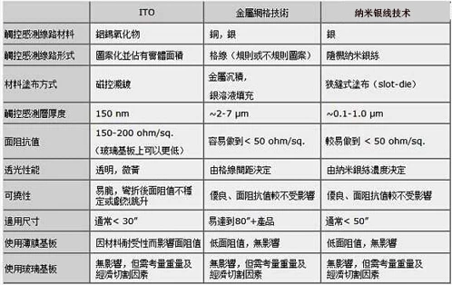 2、人的导电能力与哪种金属相当:求金属的导电性能排名, 降序的.