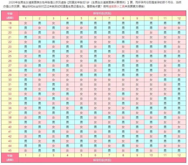 3、免费测试生男生女计算器:生男生女计算器与清宫图，属实一种吗，