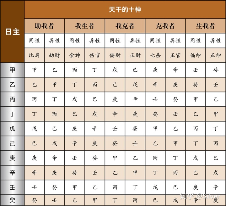 四柱八字说透出是什么意思