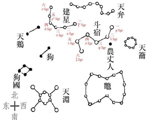 八字主星和副星