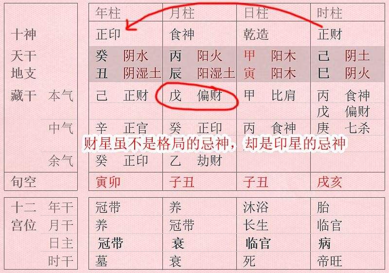 怎么能看出八字喜什么