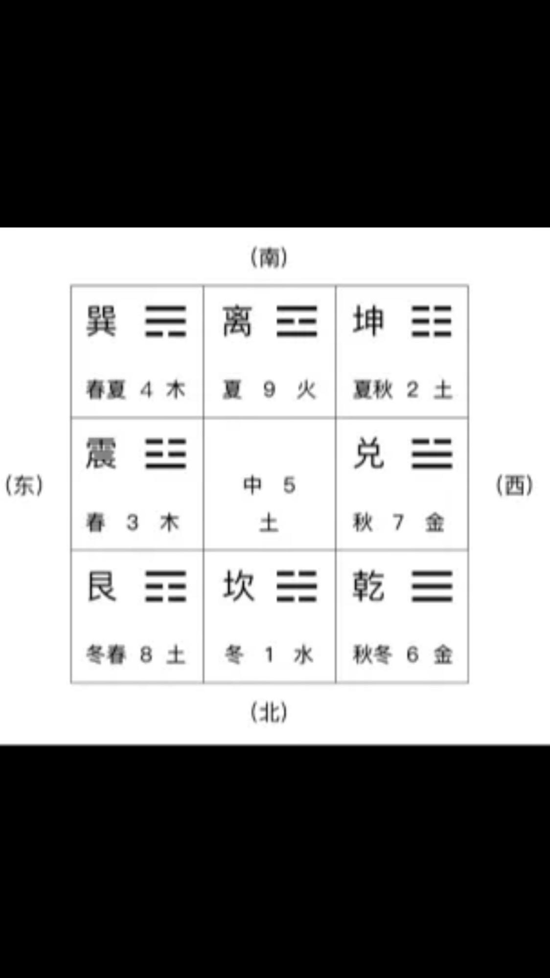 1997年正月初九子时什么八字