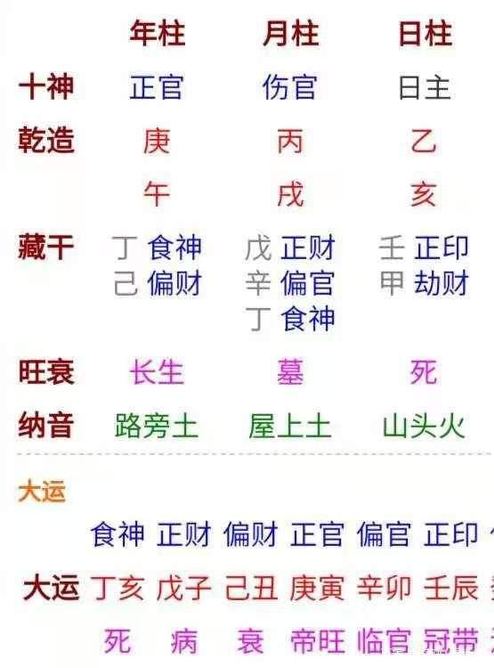 四柱八字里癸是正官是什么意思