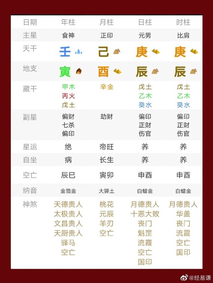 八字女己卯是什么意思