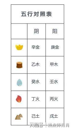 八字官化财是什么意思