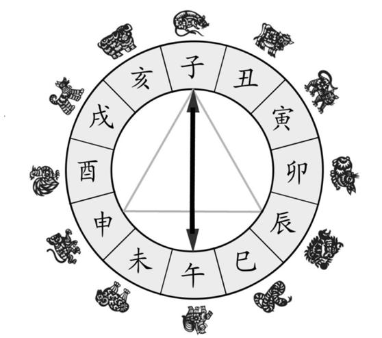 拿破仑生辰八字